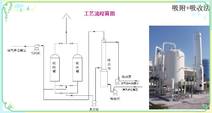 油氣回收系統 油氣回收系統