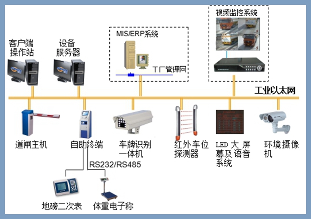 地磅無人值守管理系統