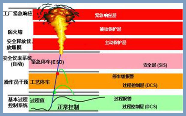 ESD緊急停車系統 ESD緊急停車系統