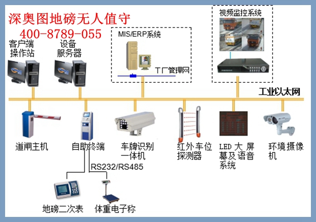 地磅無人值守管理系統 地磅無人值守管理系統