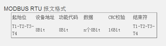 MODBUS RTU 報文格式 MODBUS RTU 報文格式
