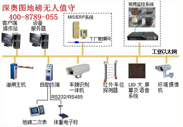 無人值守地磅稱重系統(汽車衡無人值守系統)的配件與組成 無人值守地磅稱重系統(汽車衡無人值守系統)的配件與組成