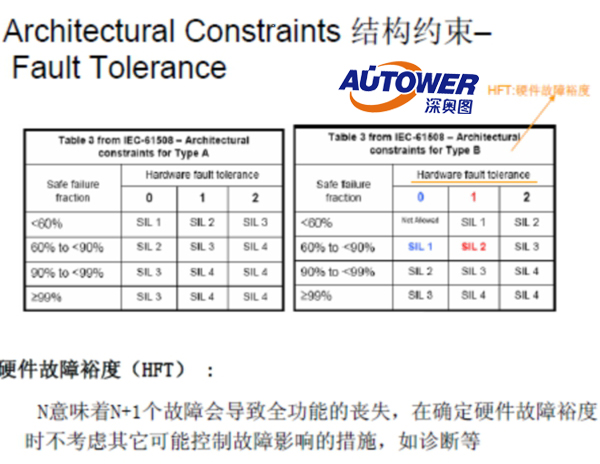 SIS系統管理制度 裝置SIS聯鎖系統管理制度 SIS系統管理制度 裝置SIS聯鎖系統管理制度
