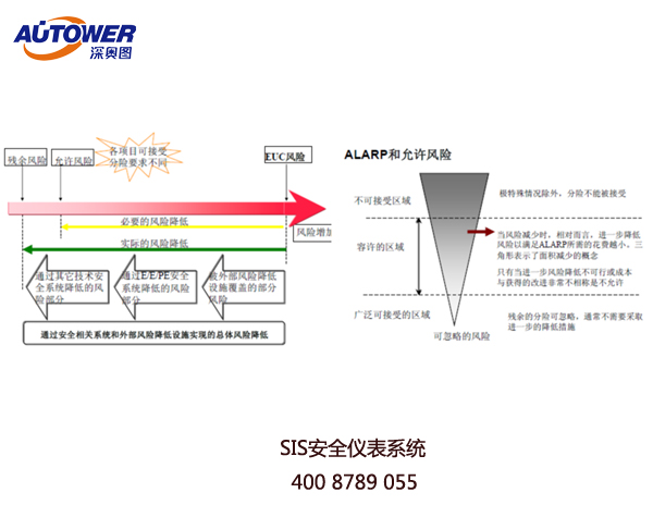 SIS系統管理制度 裝置SIS聯鎖系統管理制度 SIS系統管理制度 裝置SIS聯鎖系統管理制度