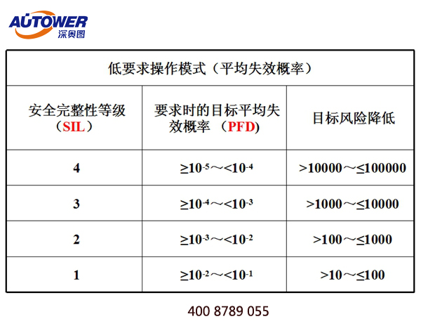 SIS系統管理制度 裝置SIS聯鎖系統管理制度 SIS系統管理制度 裝置SIS聯鎖系統管理制度