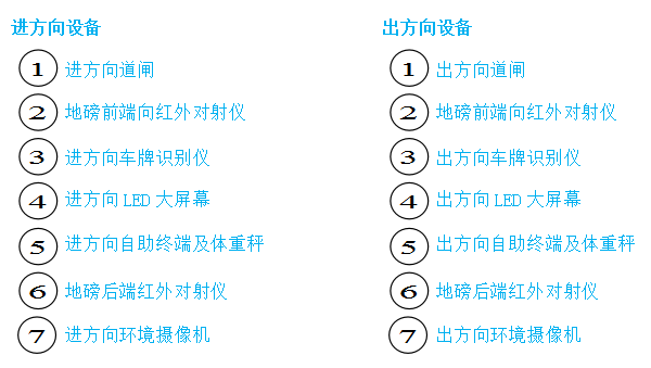 無人值守地磅系統圖片