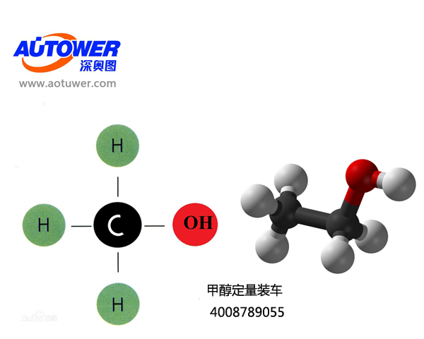 定量裝車系統(tǒng) 定量裝車系統(tǒng)
