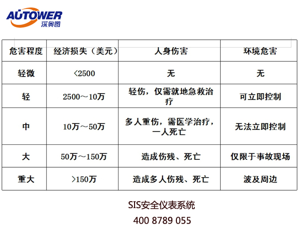 國內有生產SIS系統廠家│SIS安全儀表系統口碑好廠家