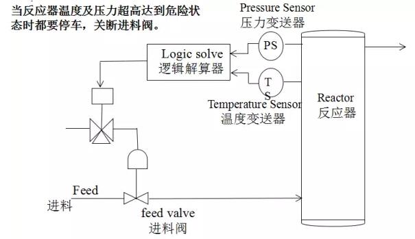 SIS安全儀表系統的功能安全?安全儀表系統SIS廠家 SIS安全儀表系統的功能安全?安全儀表系統SIS廠家