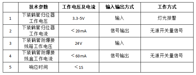 不可不知的鶴管歸位器生產廠家